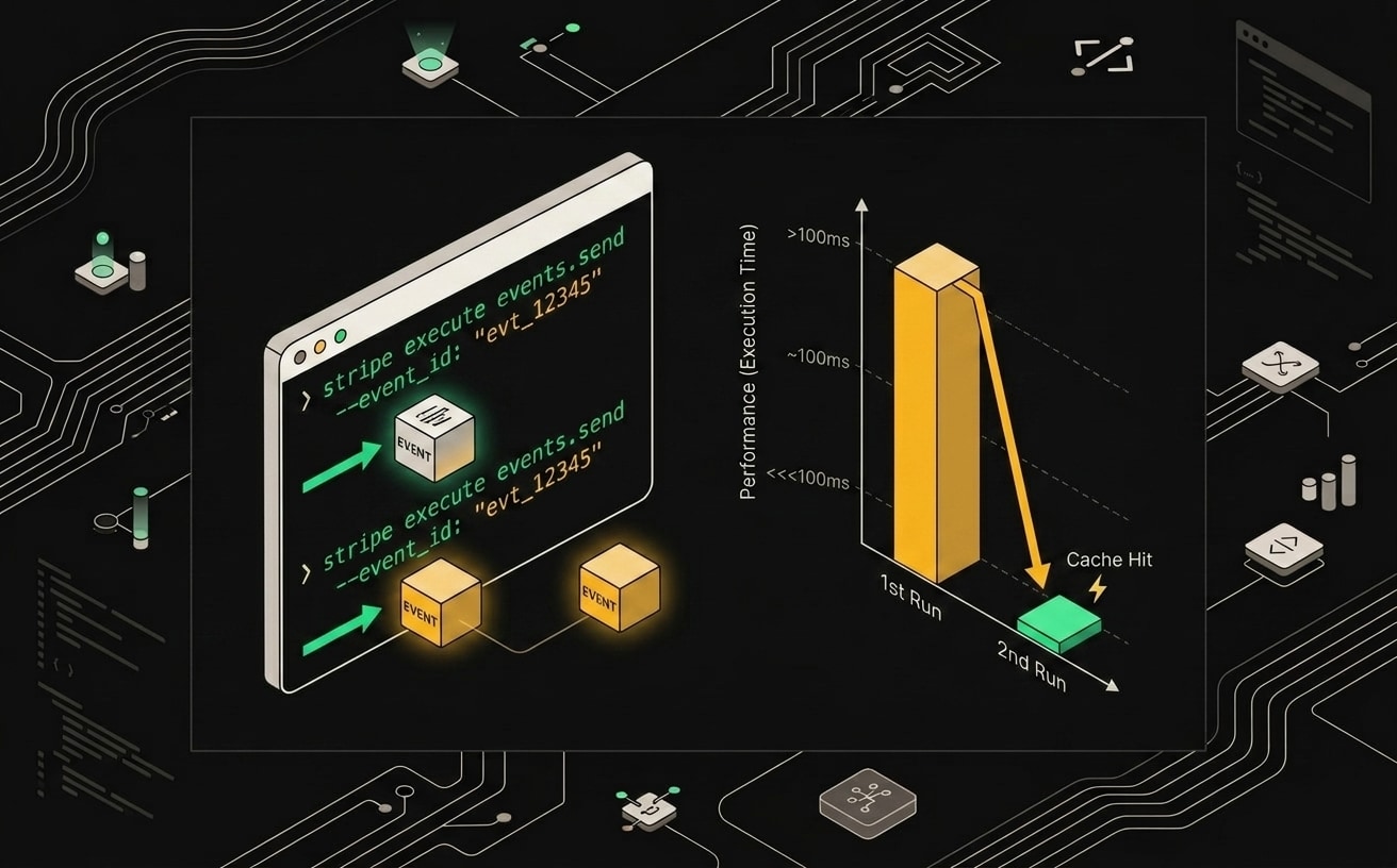 Терминал с командой Stripe CLI для тестирования повторной отправки вебхука